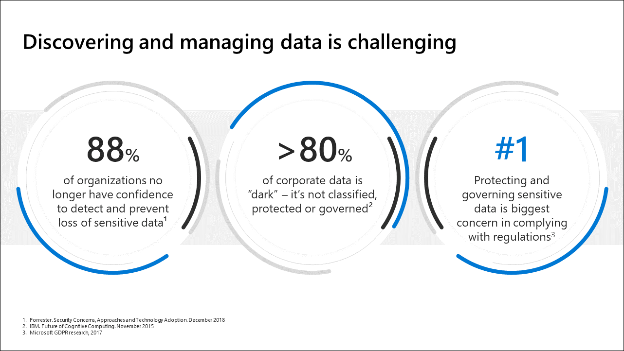Descubrir y administrar datos es un desafío