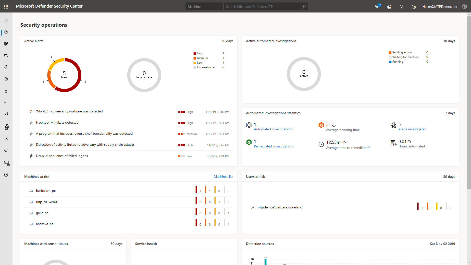 Security operations dashboard.
