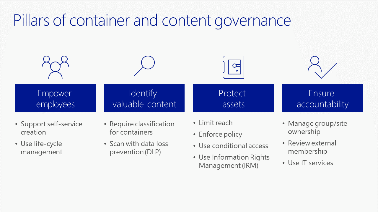 Pillars of container and content governance