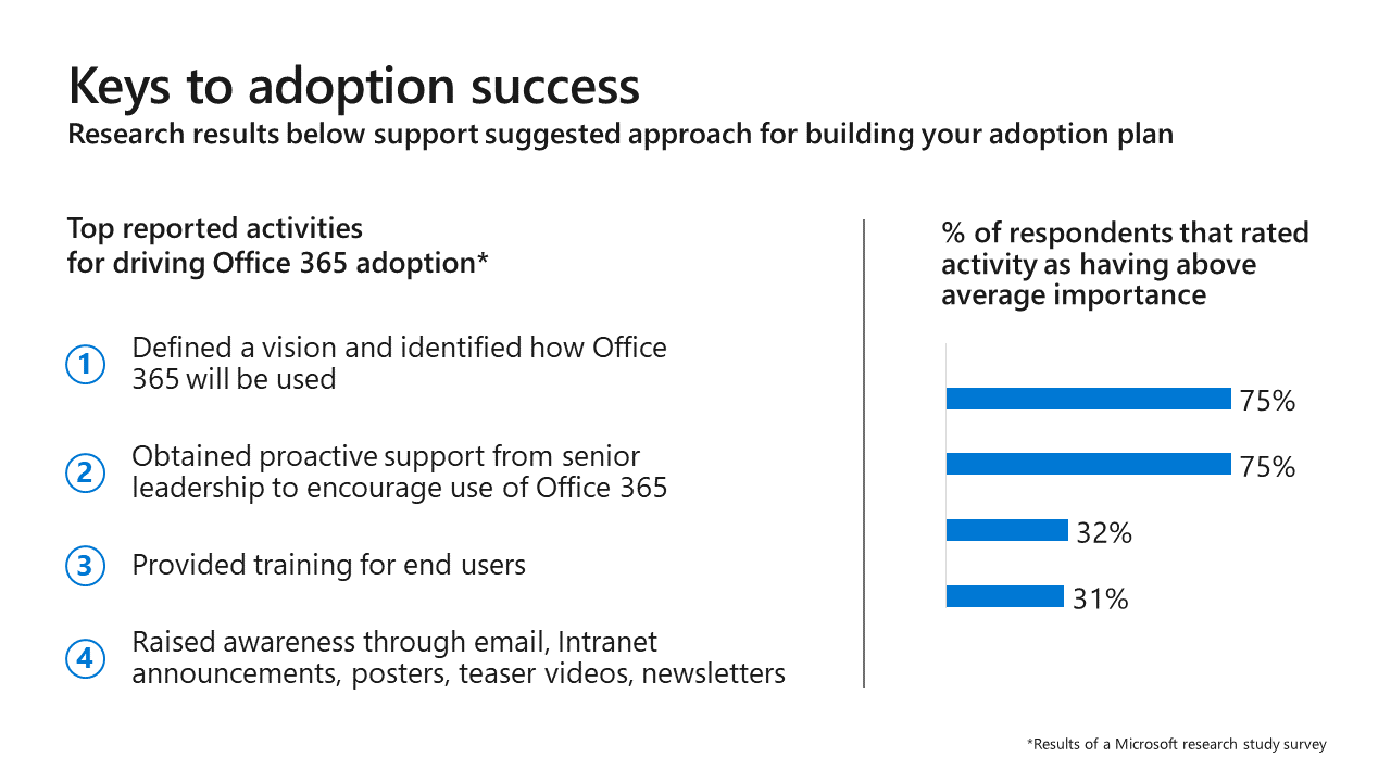 A slide showing the keys to adoption success.
