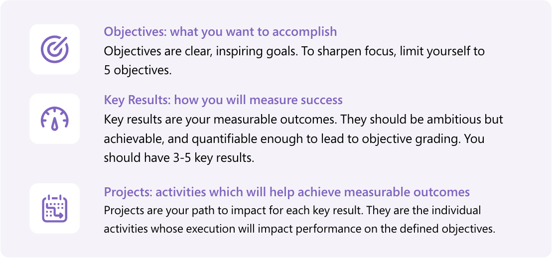 Diagram showing three success criteria - objectives, key results, and projects.