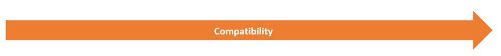 Compatilibility