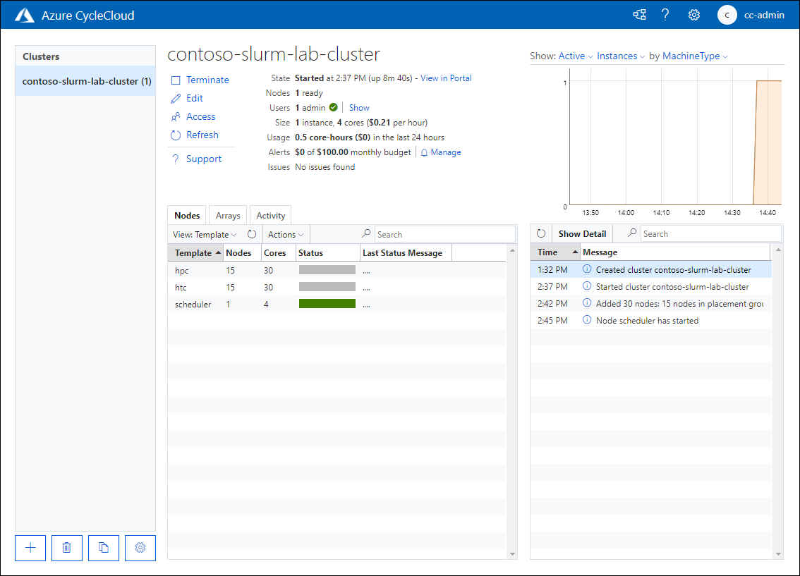 Screenshot that shows the Nodes tab page of contoso-slurm-lab-cluster in the started state in the Azure CycleCloud web application.