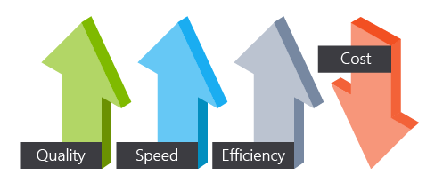 Diagram of efficiency and operations with quality, speed, efficiency, and cost.