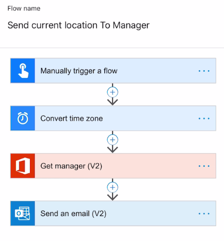 Screenshot of Send current location To Manager flow with Convert time zone, Get manager, and Send an email steps..