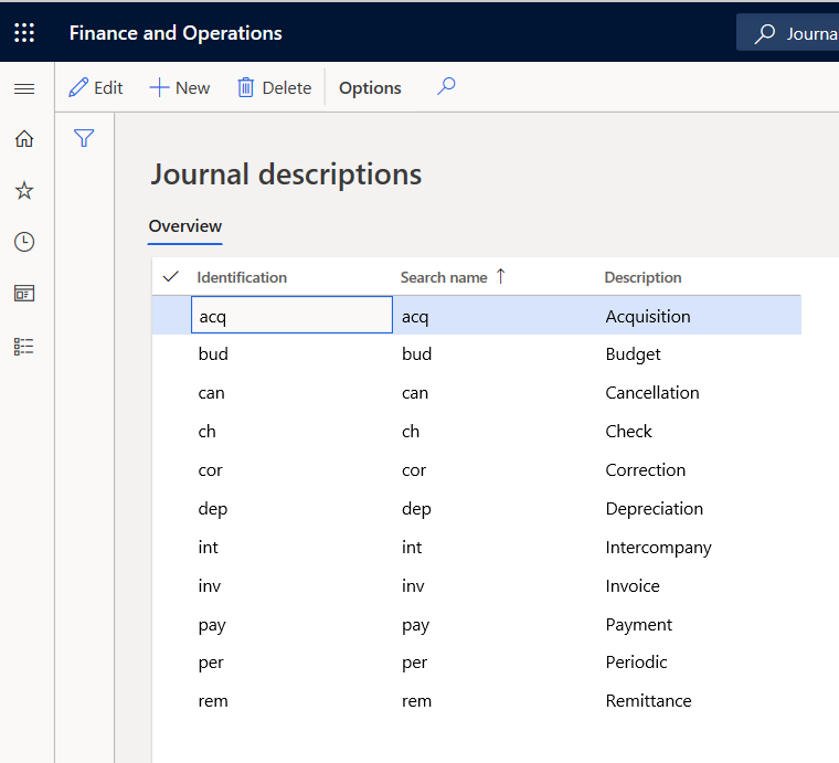 A screenshot of the Journal descriptions page.