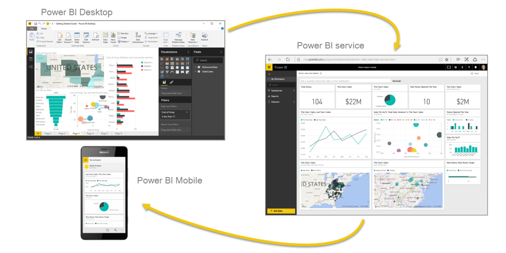 Graphic showing Power BI tools