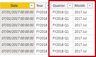 Screenshot that shows quarter and month columns have been added.