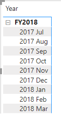 Screenshot that proves the months are now sorted correctly.