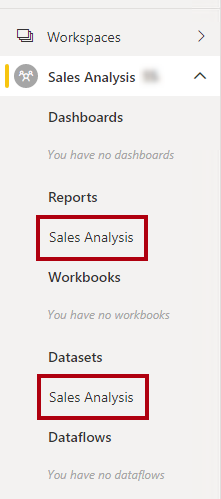 Screenshot of the Sales Analysis workspace contents in Power BI Service.