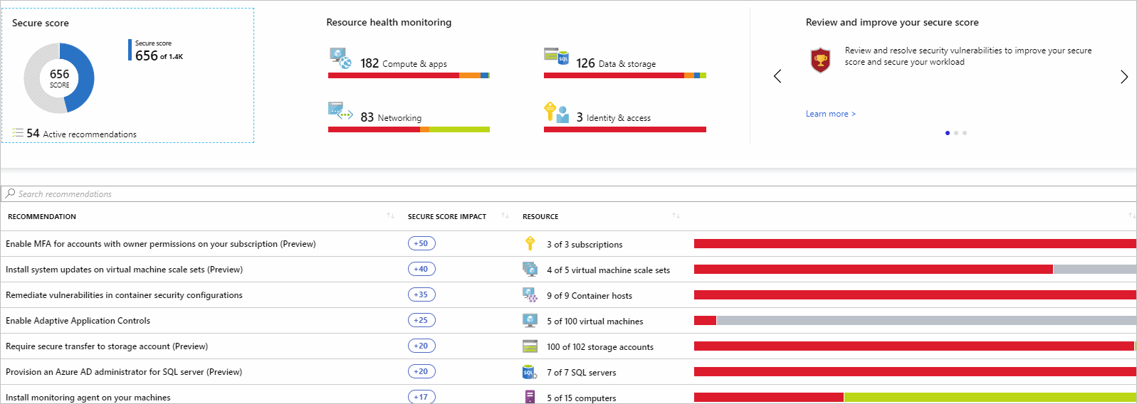 Azure Security Center helps meet CMMC Risk Management and Security Awareness requirements