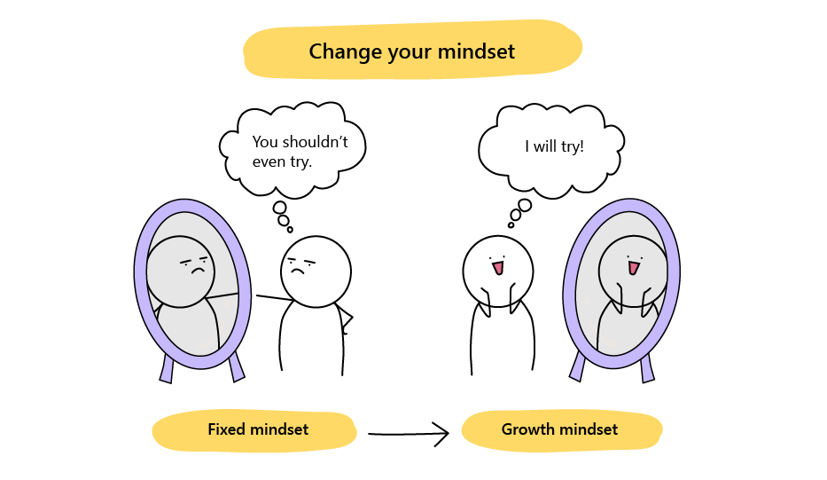 Drawing that illustrates a change from fixed mindset ('You shouldn't even try.') to growth mindset ('I will try!').