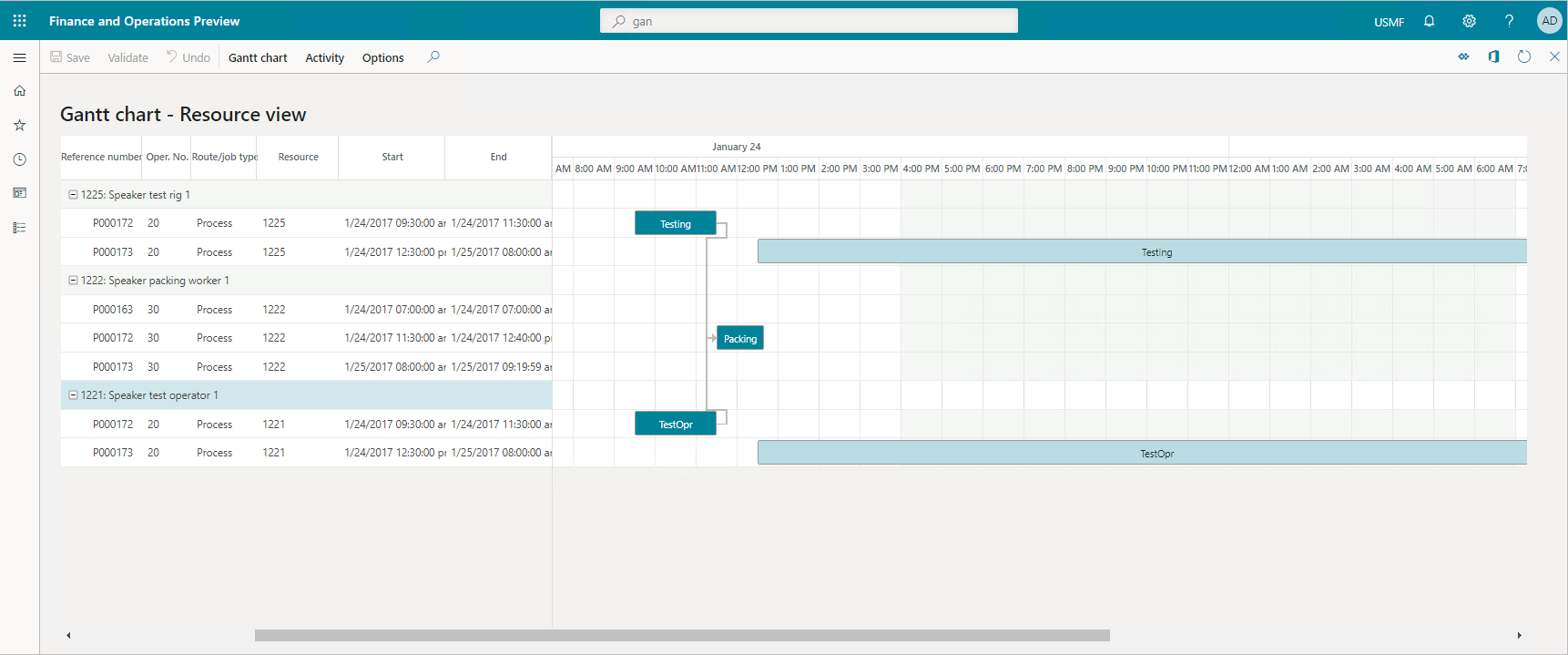 Screenshot depicts the Gantt chart resource view page that includes different production schedules.
