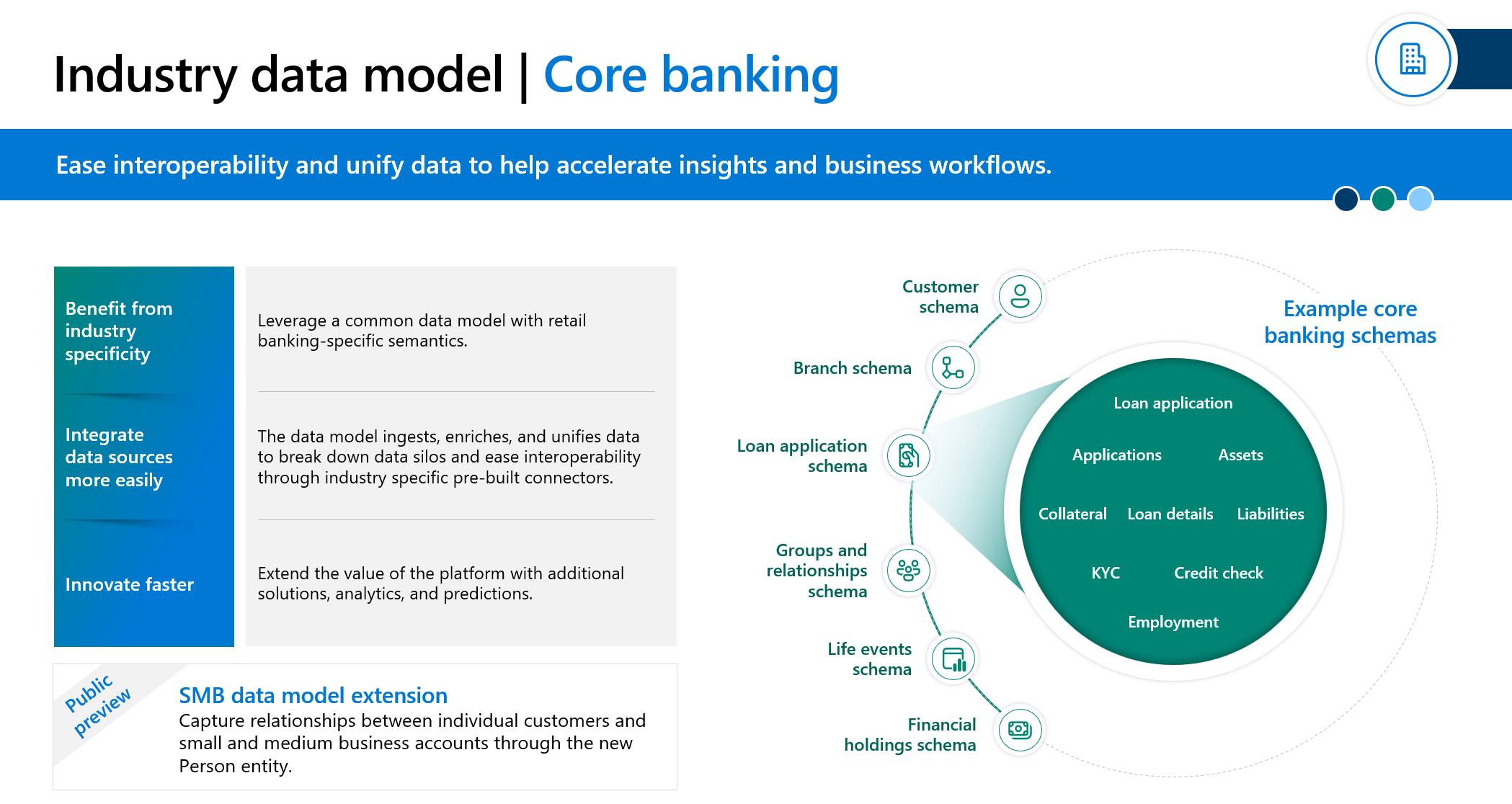 Diagram of the Microsoft Cloud for Financial Services data model.