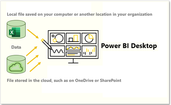 Screenshot of getting data from files stored locally or from the cloud OneDrive or SharePoint.