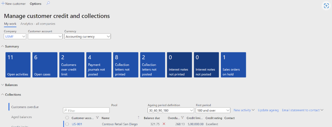Screenshot of the user interface of a standard workspace for managing customer credit and collections. 