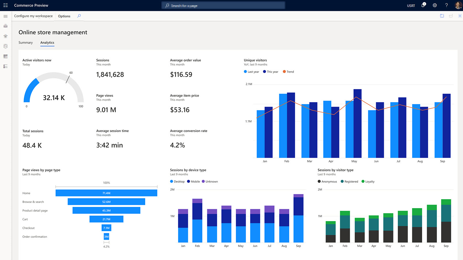 Dynamics 365 Commerce Analytics dashboard