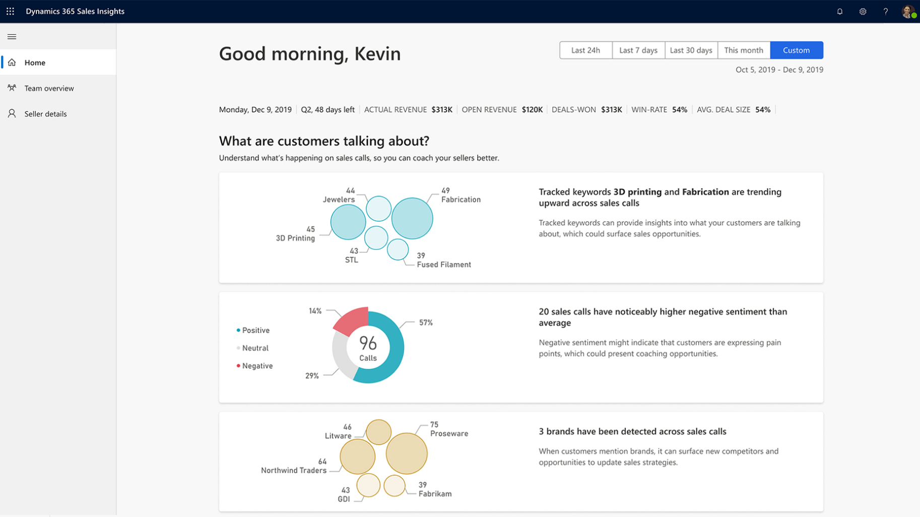 Screenshot of the Dynamics 365 Sales Insights interface