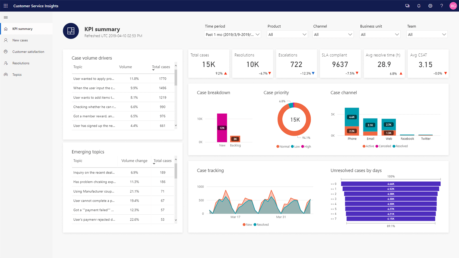 Screenshot of the Dynamics 365 Customer Service Insights interface