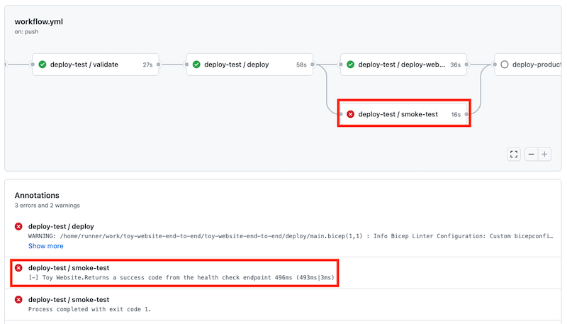 Screenshot of GitHub that shows the workflow run's smoke test job for the test environment. The status shows that the job has failed.