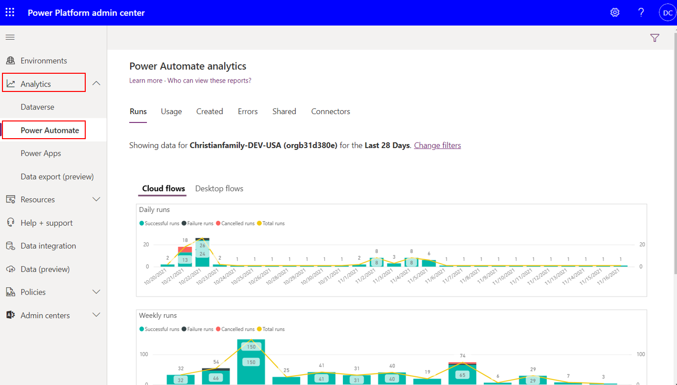 Screenshot of Power Automate analytics page with the navigation pane showing Analytics expanded and highlighted and Power Automate highlighted under it. 