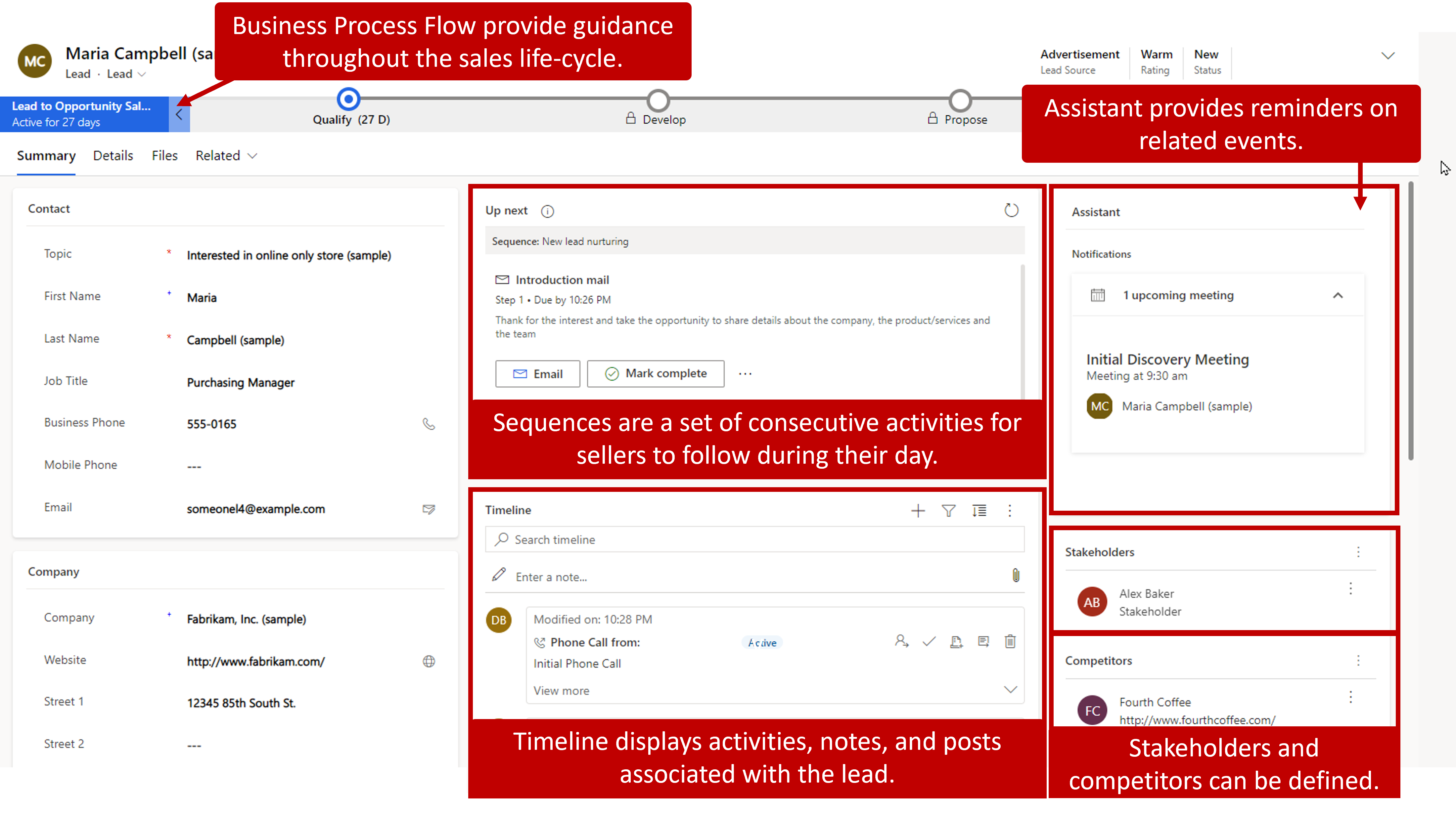 Business Process Flow guides users through the sales life-cycle with reminders, timeline of activities, notes, posts, stakeholders, and competitors.