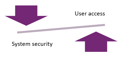 Balance user access with system security.