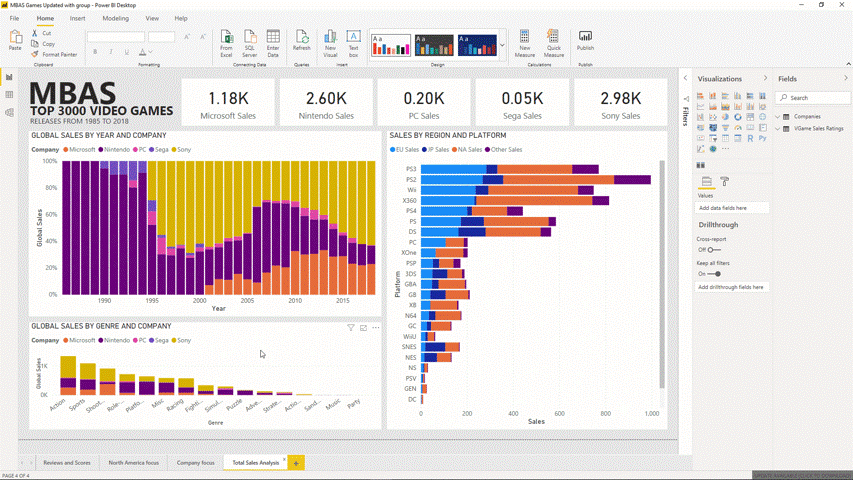 Demonstration of Power BI pre-defined themes.