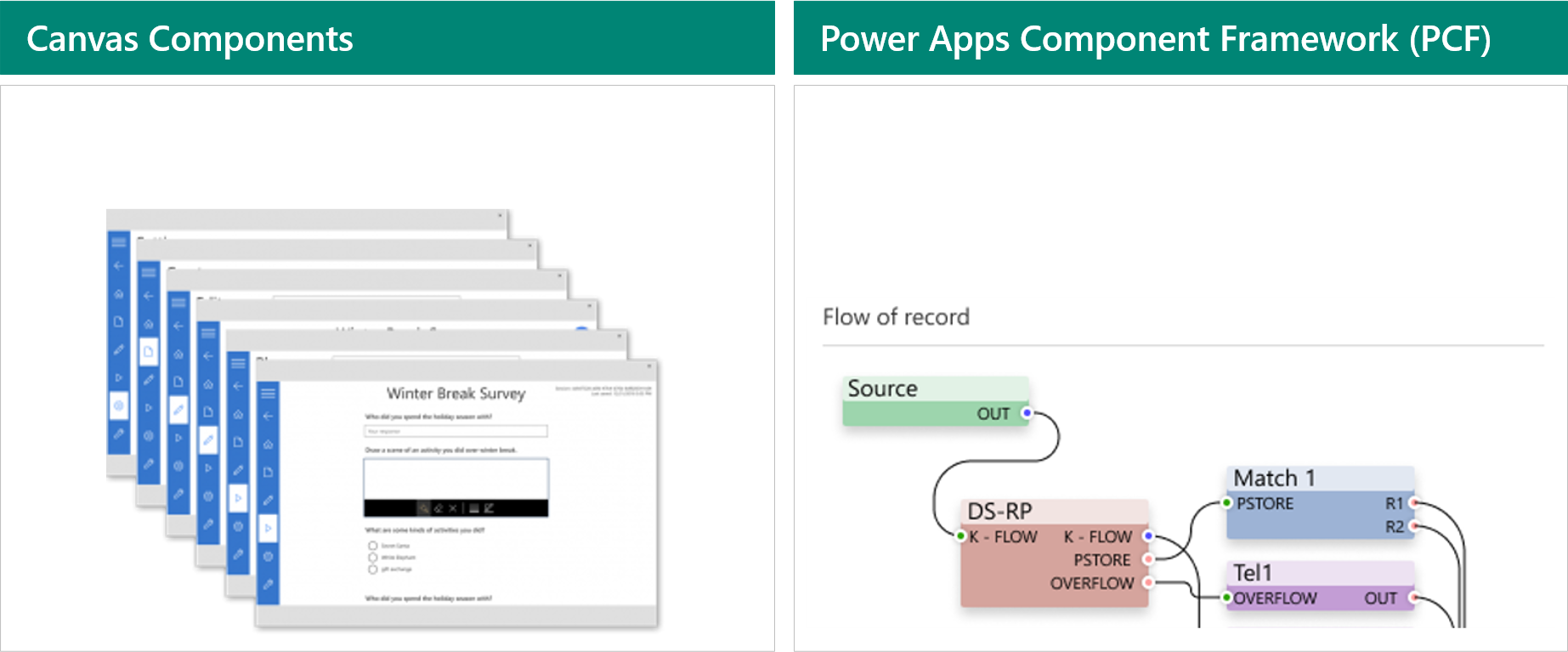 Diagram showing the Power Apps components.