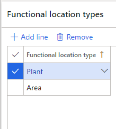 Screenshot of the Functional location types menu.