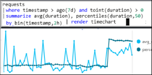 A screenshot showing the Log Analytics in Azure Monitor.