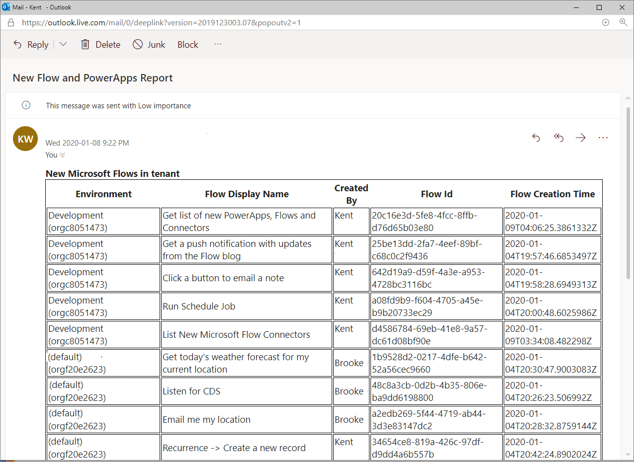 Screenshot of the report output in Outlook.