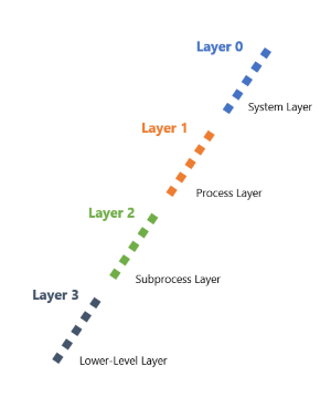 Diagram of Depth layers.
