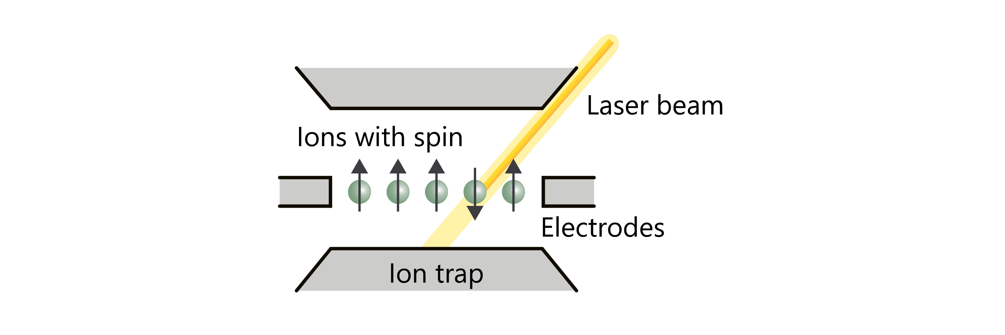 Diagram of trapped-ion-quantum-computer.