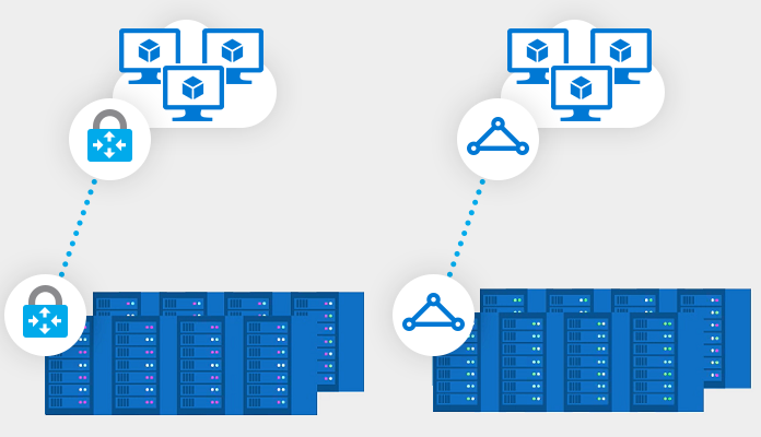 Diagram of a VNET connection from datacenter to Azure.
