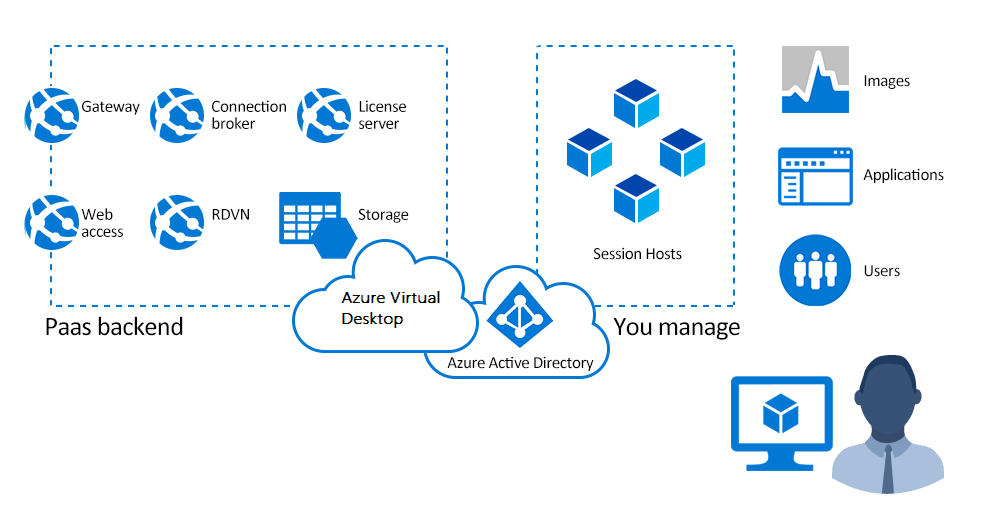 Diagram that shows how Microsoft manages the infrastructure and brokering components.