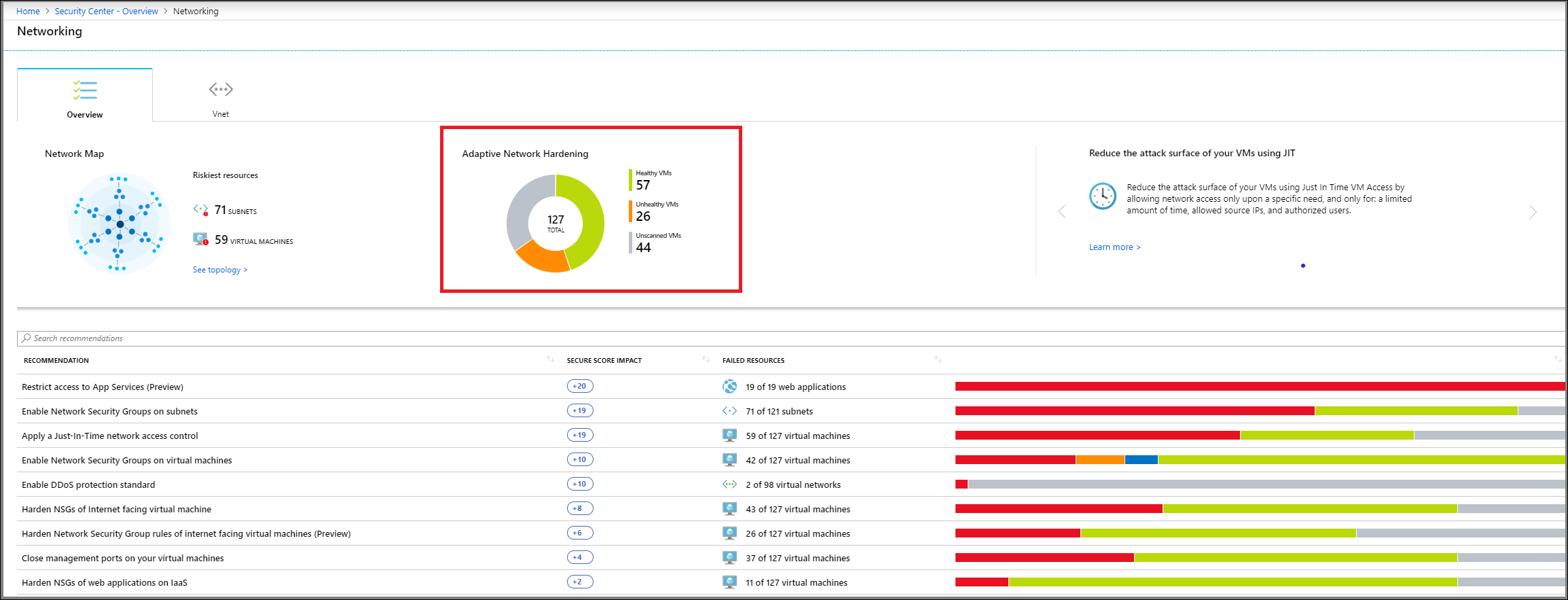 A screenshot of the Azure portal. The administrator has selected the Networking node in Security Center, and a list of recommendations display.