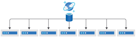 Diagram that illustrates the physical partitions in Azure Cosmos DB.