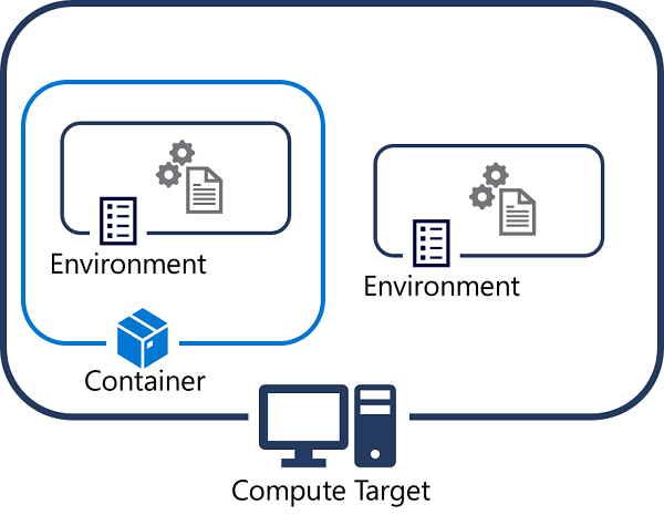 Build environment with azure machine learning sdk