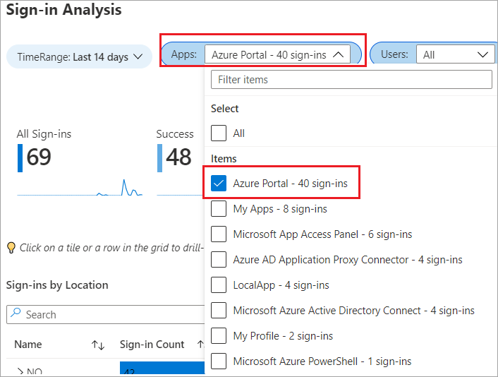 Screenshot that displays Sign-in Analysis with filtering of the users that sign-in to the Azure portal.