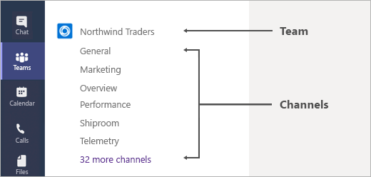 Image indicating Northwind Traders team has many channels.