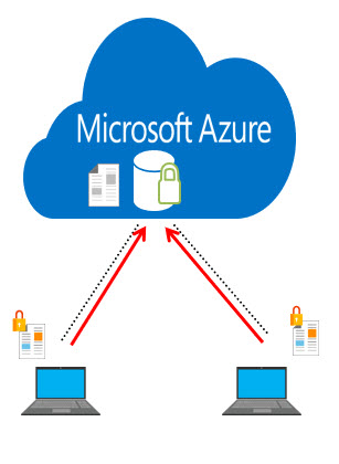 Diagram showing the relationship between local PCs and Azure backup.