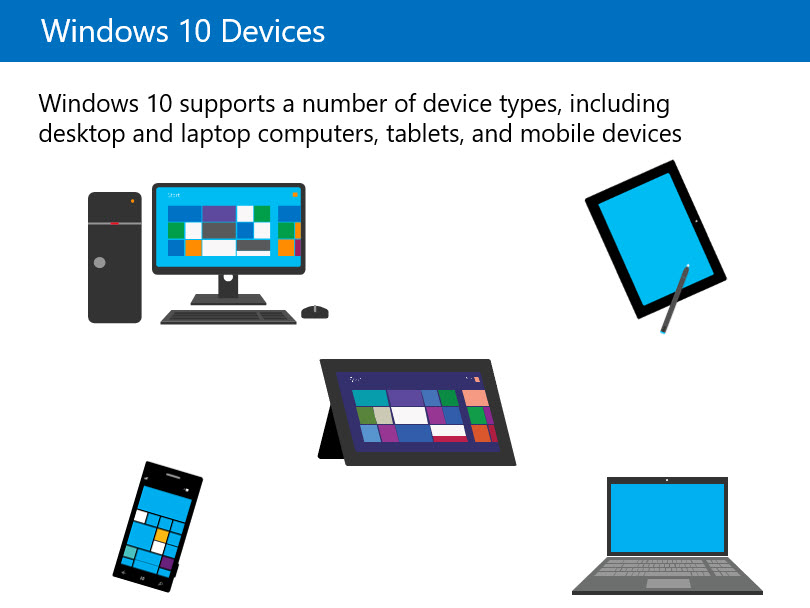 Diagram showing images that represent Windows devices.