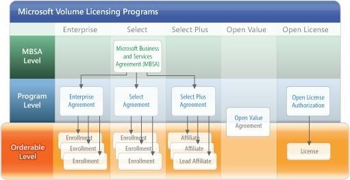 Licensing Programs