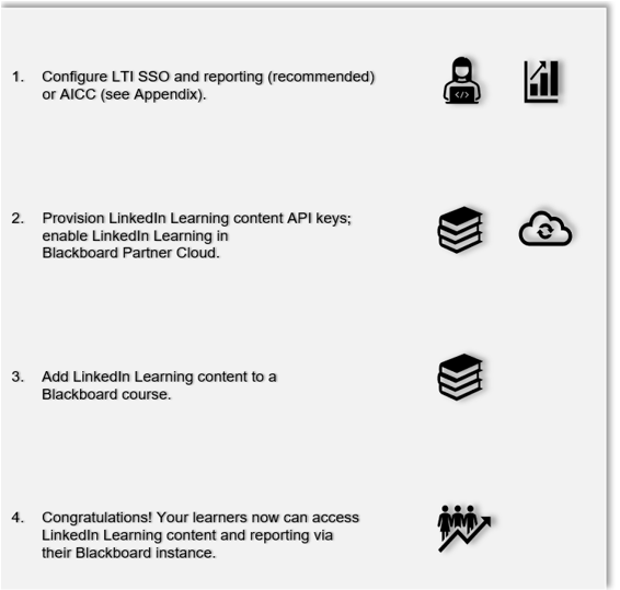 linkedin-learning-blackboard-integration-flow-chart