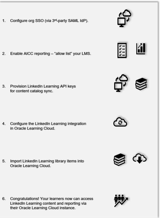 linkedin-learning-oracle-integration-infographic
