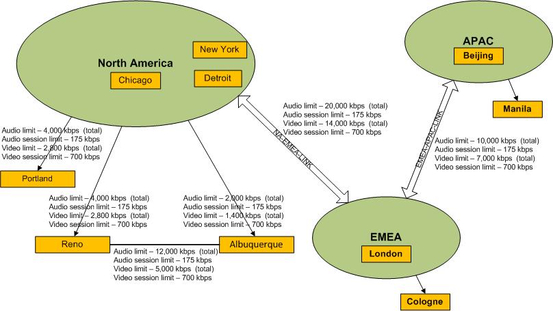 Litware Inc. Network Topology Example