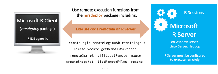 Run local r code remotely on machine learning server with mrsdeploy