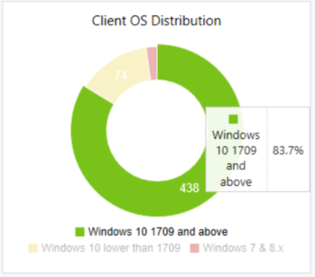 Client OS distribution tile