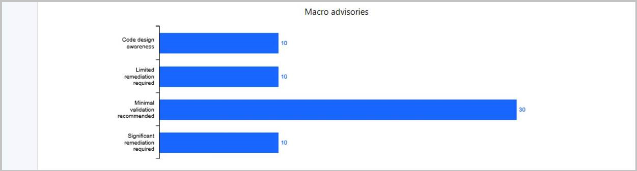 Office 365 ProPlus upgrade readiness dashboard - macro advisories